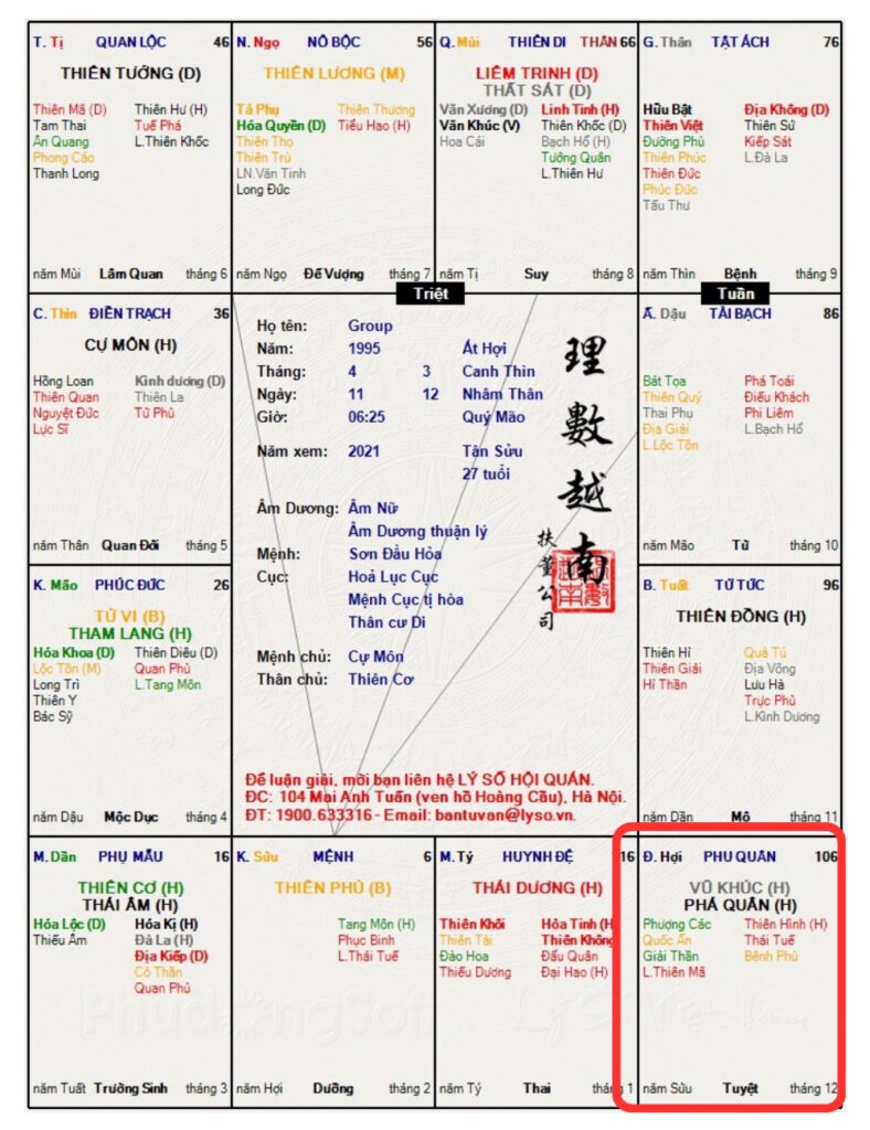 Luận Giải Sao Văn Khúc Cung Phu Thê Có Ý Nghĩa Gì? 3 Ý nghĩa khi sao Văn Khúc cung phu thê