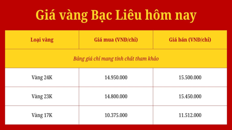 giá vàng bạc liêu hôm nay