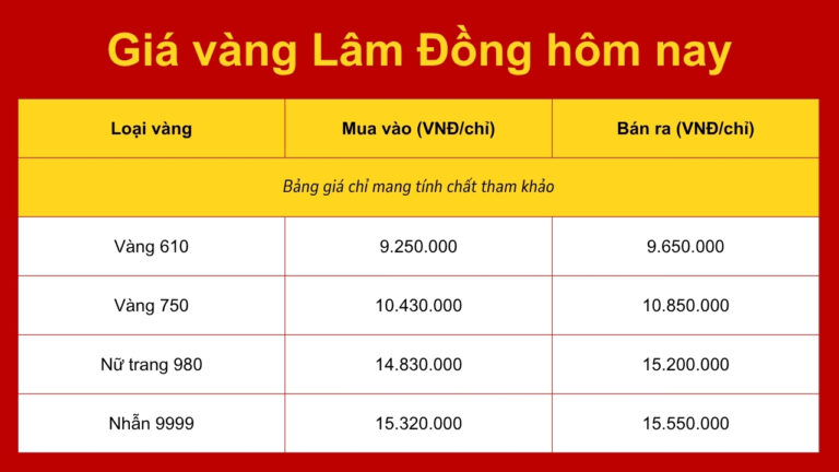 Giá vàng lâm đồng hôm nay
