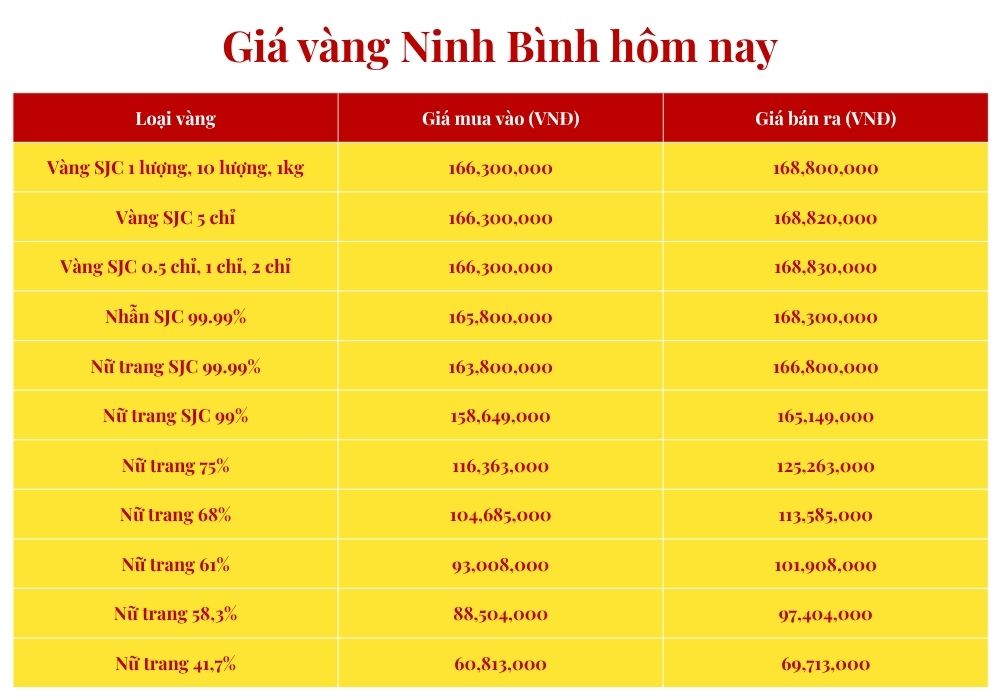 Tham khảo giá vàng Hương Sơn Ninh Bình hôm nay 16/10/2026