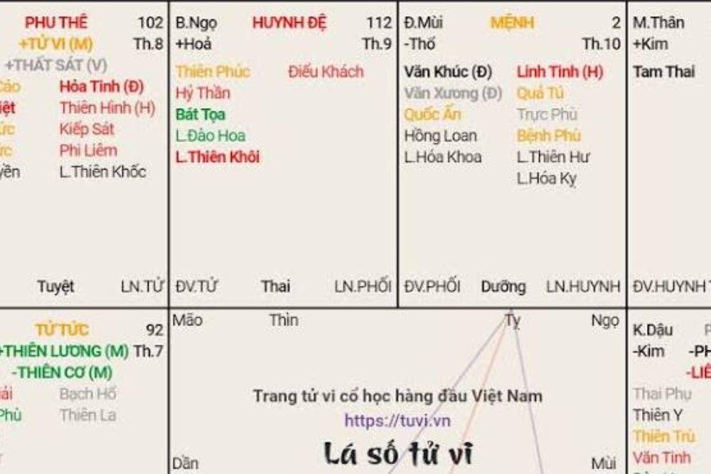 Cung Huynh Đệ nói gì về số phận anh em trong gia đình bạn? 7 Cung Huynh Đệ vô chính diệu khiến mối quan hệ anh em thiếu ổn định và dễ thay đổi.
