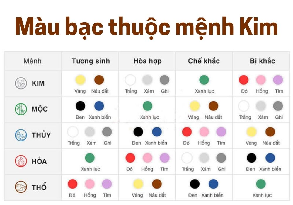 Giải đáp mệnh Thổ có hợp màu bạc không để chọn trang sức 2 Màu bạc trong phong thủy thuộc hành Kim