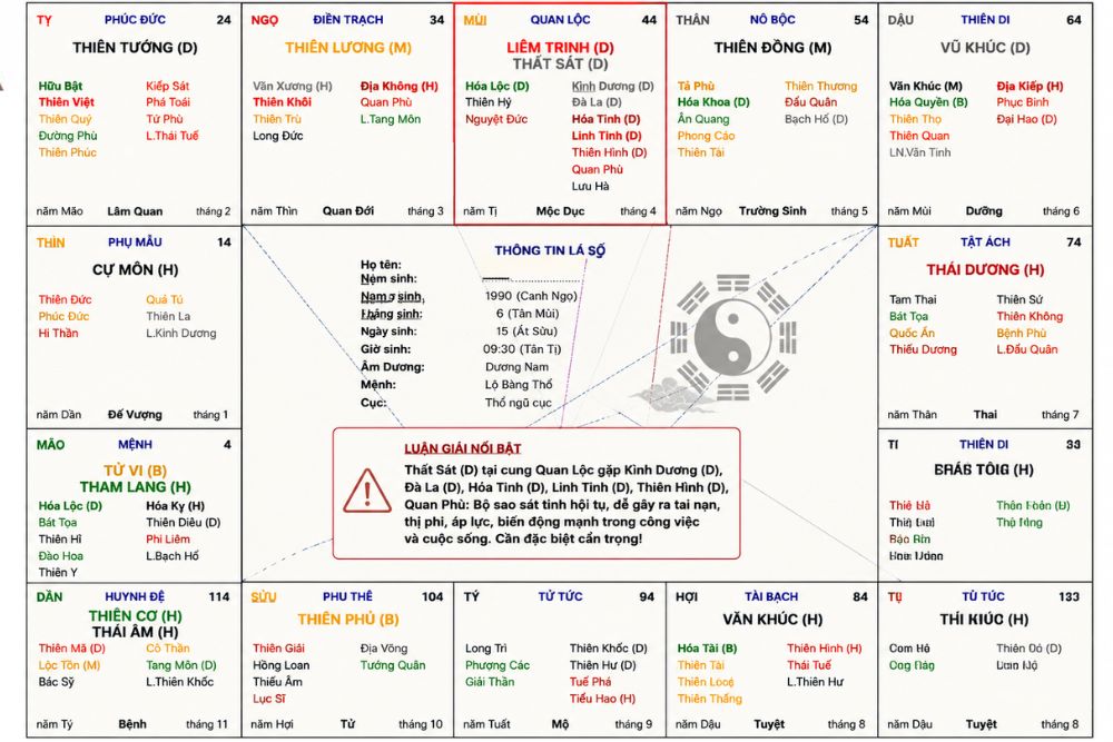 Sao Thất Sát | Chính tinh của bản lĩnh, quyết đoán và quyền lực 12 Thất Sát gặp sát tinh dễ gây tai nạn, biến động lớn và khó khăn trong cuộc sống.