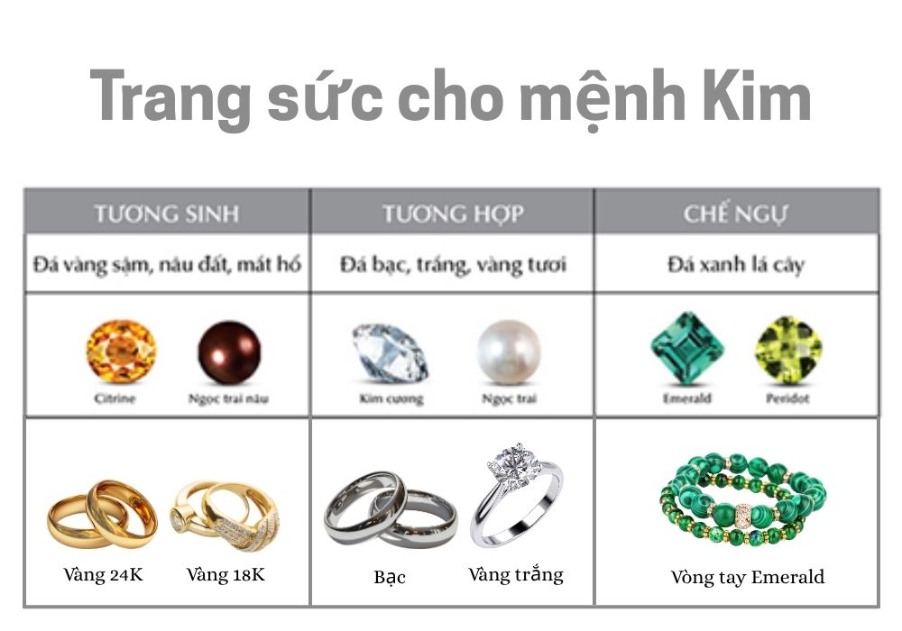 Mệnh Kim Hợp Màu Bạc Không Để Chọn Trang Sức, Phụ Kiện 5 Cách chọn trang sức cho người mệnh Kim