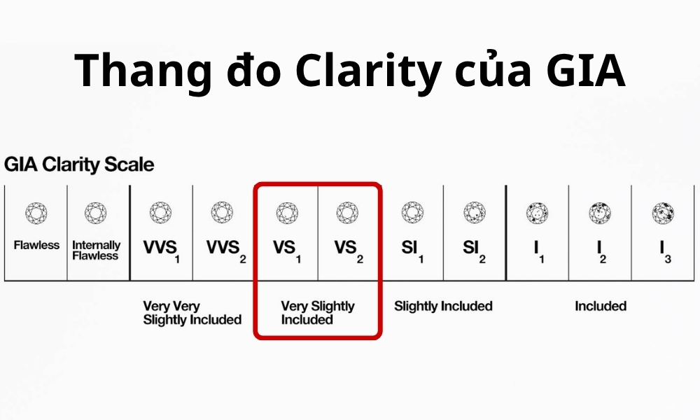 Kim cương VS1 VS2 là gì? Chất lượng, giá bán, kinh nghiệm mua 2 Kim cương VS1 VS2 là gì?