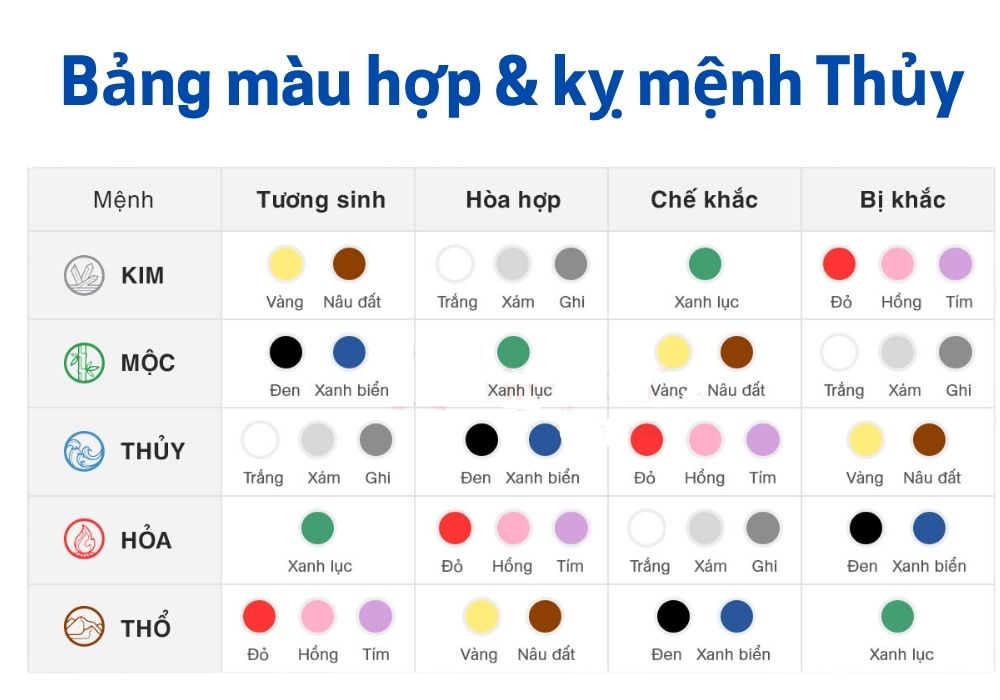 Mệnh Thủy hợp màu bạc không? Mệnh Thủy hợp màu nào nhất? 3 Người mệnh Thủy hợp màu nào nhất?
