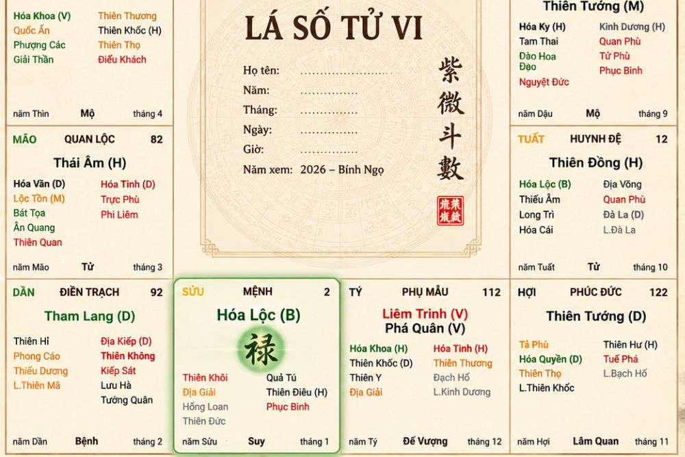 Sao Hóa Lộc: Ý nghĩa về tài lộc, công danh và phú quý 2 Sao Hóa Lộc tọa cung Mệnh mang đến tư duy nhạy bén, khả năng nắm bắt cơ hội và vận khí tài lộc.