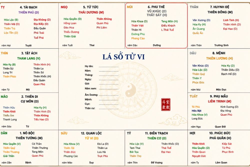 Đào Hoa cung Phu Thê: Nhân duyên lãng mạn, vợ chồng dễ ghen tuông nghi kỵ 2 Lá số tử vi đào hoa cung phu thê