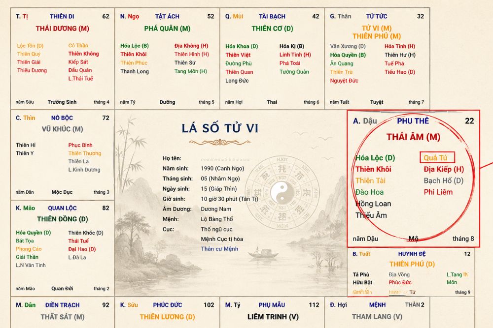 Quả Tú cung Phu Thê | Dễ cô đơn, hôn nhân gặp thử thách 2 Quả Tú cung Phu Thê thường được luận giải về xu hướng tình cảm khép kín và nhu cầu thấu hiểu trong đời sống vợ chồng.