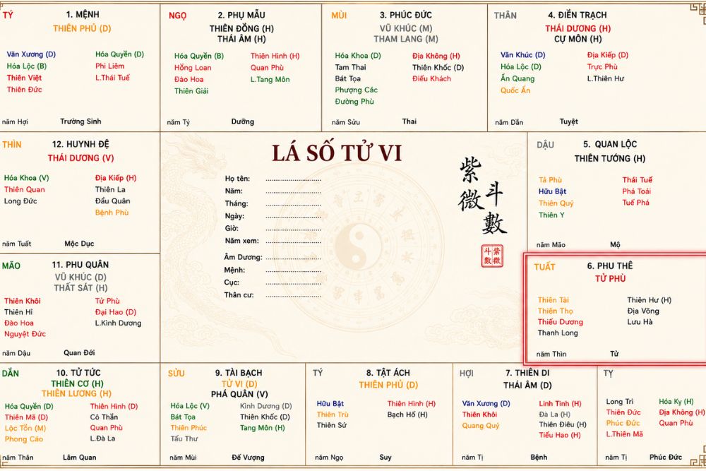 Tử Phù cung Phu Thê: Hôn nhân dễ phát sinh mâu thuẫn, thị phi 2 Lá số tử vi có tử phù