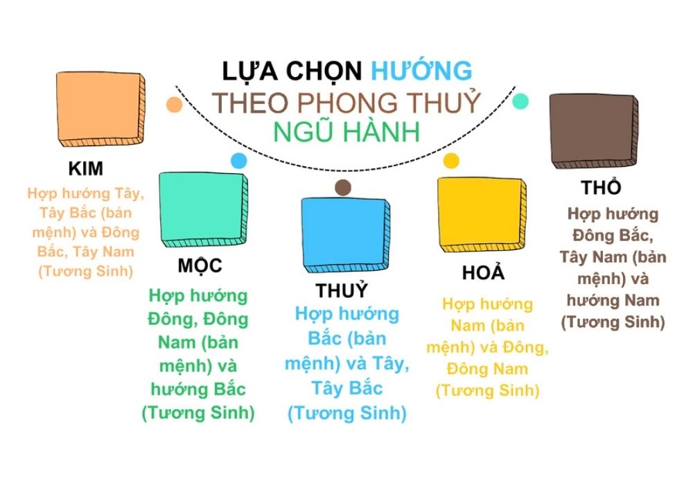 Tại sao Mộc khắc Thổ? Cách hóa giải Mộc khắc Thổ thế nào? 6 Chọn hướng nhà phù hợp