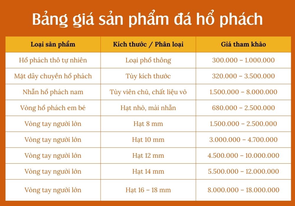 Đá hổ phách: Ý nghĩa, công dụng, mệnh phù hợp & giá bán 9 Bảng giá đá hổ phách