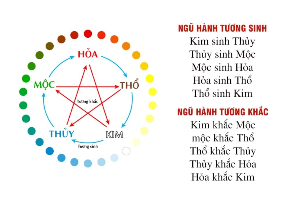 Tại sao Mộc khắc Thổ? Cách hóa giải Mộc khắc Thổ thế nào? 8 Một số lưu ý khi xem Mộc khắc Thổ